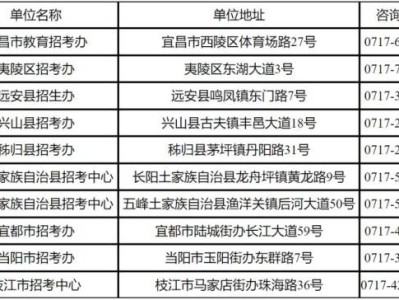 2025高考宜昌市区社会考生报名时间是什么时候？