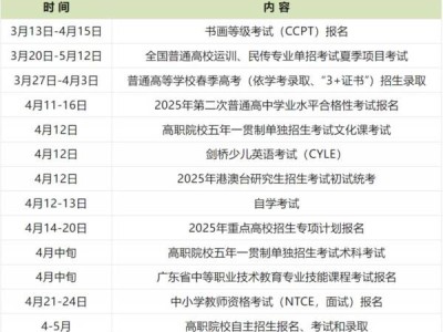 2025广东省4月招生考试历