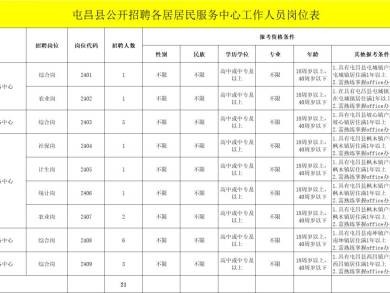 2024屯昌县招聘各居居民服务中心工作人员（岗位+条件+报名）