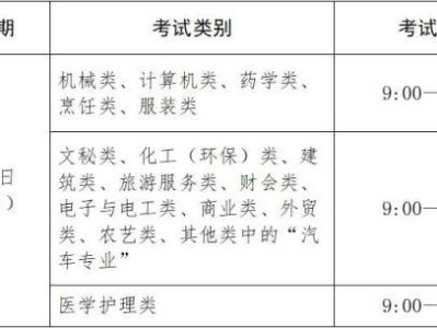 2025年高校招生职业技能理论考试什么时候报名