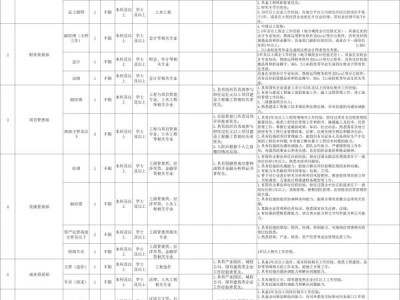 保亭农水投资有限公司公开招聘工作人员(岗位+报名+条件)