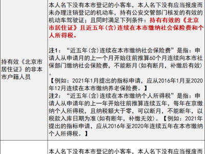 北京居住证有什么用途和价值?好处推荐