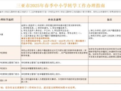 2025三亚市中小学办理转学需要什么条件?