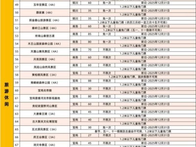 2025西安亲子年票都有啥?