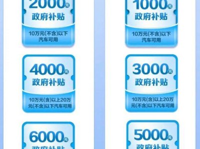 2025合肥庐阳区汽车消费补贴多少钱?怎么领