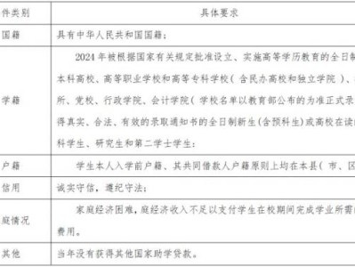 中山生源地信用助学贷款申请条件