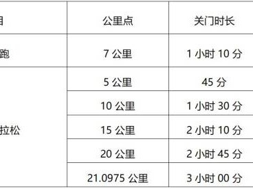 2023广汉三星堆马拉松比赛规则（计时办法+关门时间+物品存取+补给站）