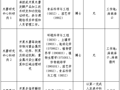 中国热带农业科学院热带作物品种资源研究所2025招聘(岗位+报名)