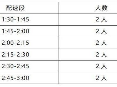 2024咸阳泾阳半马医疗跑者招募怎么报名