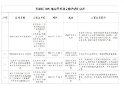 2025春节花都有什么活动(活动汇总)