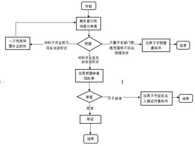 漳州市前往港澳通行证补办指南