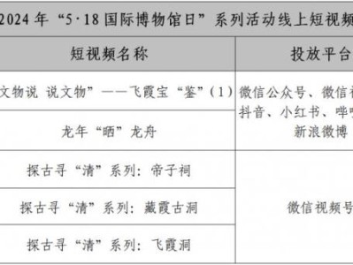 2024清远518博物馆日活动汇总