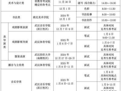 2025湖北高考艺术类专业省级统考时间时什么时候？