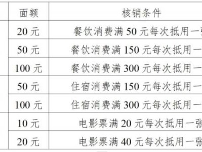 信阳第四期消费卷领取时间