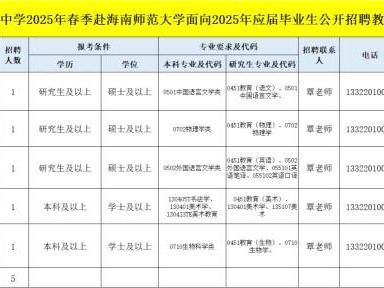 海口实验中学面向2025年应届毕业生招聘教师(岗位+报名+条件)