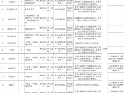 儋州市中医医院2024年面向社会公开招聘 附岗位