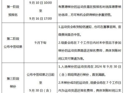 2024济南马拉松抽签什么时候