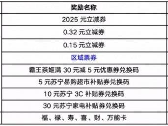 2025云闪付APP新春集福卡分红包奖励有什么