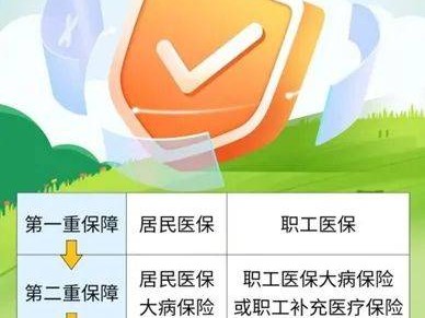 三重医疗保障是什么？