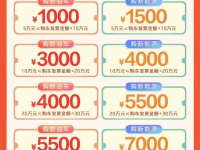 2024年海曙汽车消费券申报时间