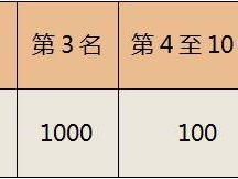 2024年邢台柏乡县马拉松录取名次及奖励办法
