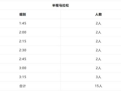 2024乌鲁木齐半程马拉松招聘官方配速员(附入口)
