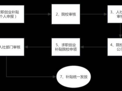 2024徐州求职创业补贴什么时候开始申请