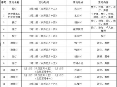 2025年花都元宵节有什么活动(活动汇总)