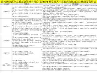海南国企改革发展基金管理有限公司2025基金类人才社会公开招聘(岗位+报名)