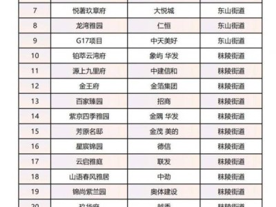 2024南京房展会参展项目有哪些（江宁区）