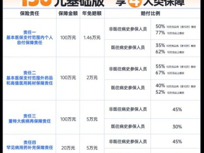 2025年度“江苏医惠保1号” 保什么？