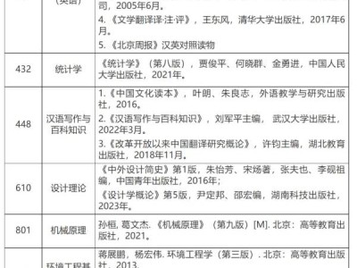 2025江苏理工学院研究生初试科目+参考书+考试大纲