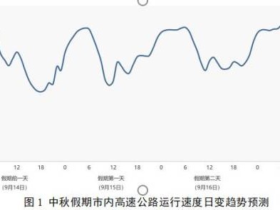 2024中秋假期深圳交通出行攻略(高速+航空+铁路+全市道路)