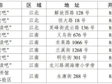 2025元旦金华市图书馆开放时间