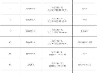 2025海口骑楼老街元宵民俗活动(时间+地点+活动)