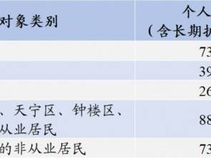 为什么要参加常州居民医保?