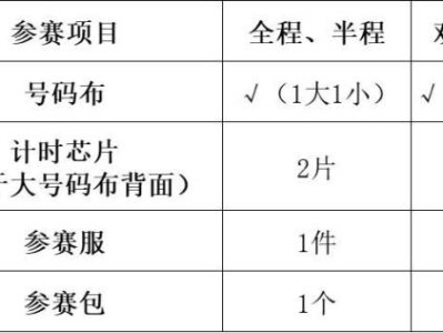 丹东银行2023丹东鸭绿江马拉松领物指南