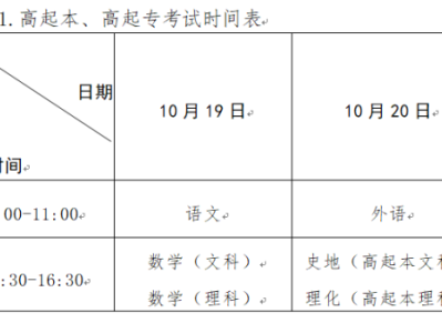 2024年河南省成人高考考试科目及科目安排表