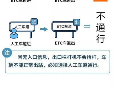 2024国庆高速免费时间表