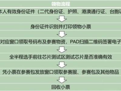 2024桂林马拉松乘坐免费接驳车需要什么凭证