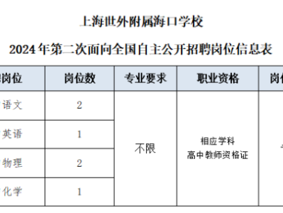 上海世外附属海口学校2024面向全国公开招聘(岗位+报名+条件)