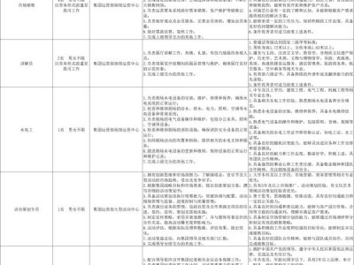 2024海南省演艺集团公开招聘(条件+岗位+报名)