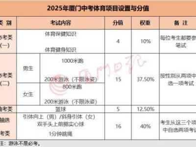 厦门体育中考抽签结果(持续更新)