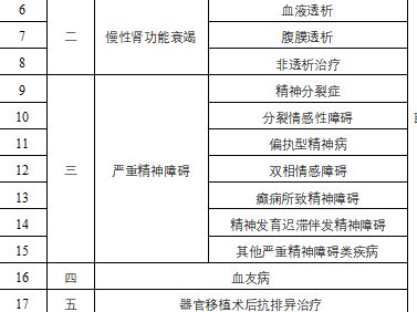 无锡居民医保的门诊待遇有哪些