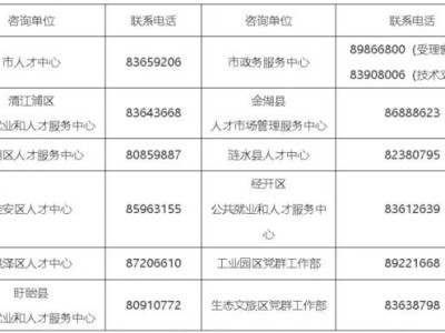 2024淮安人才购房补贴申领时间