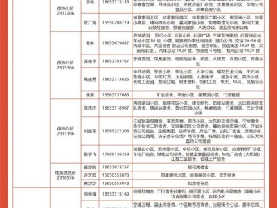 济宁暖气不热打什么电话投诉