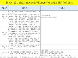 国家广播电视总局直属事业单位2025招聘(岗位+报名+条件)