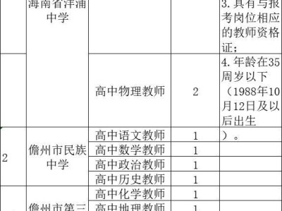 儋州市教育局考核招聘中学教师公告(岗位+报名+条件)