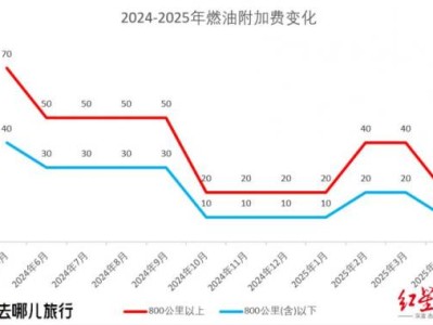 2025国内航线燃油附加费下调时间