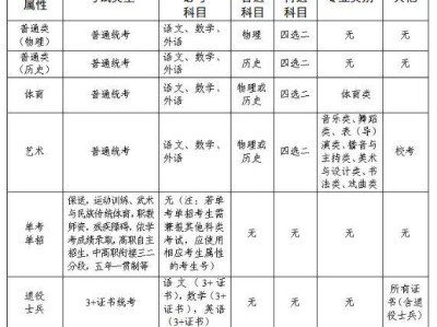 2025广东省普通高考英语听说考试准考证打印时间(附打印入口)